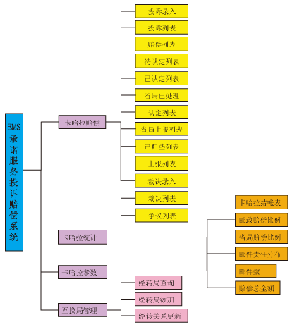 網(wǎng)絡(luò)拓?fù)? /></div>
<br />
    系統(tǒng)特點(diǎn)  <br />
    ◆ 系統(tǒng)采用先進(jìn)的、流行的B/S體系結(jié)構(gòu)。<br />
    ◆ 由于系統(tǒng)是基于Internet業(yè)務(wù)生產(chǎn)系統(tǒng)，所以服務(wù)器采用Linux操作系統(tǒng)，數(shù)據(jù)庫(kù)采用的Oracle數(shù)據(jù)庫(kù)，開(kāi)發(fā)工具采用Java開(kāi)發(fā)工具。<br />
    ◆ 系統(tǒng)各部分建設(shè)包括系統(tǒng)硬件、系統(tǒng)軟件選型均應(yīng)符合國(guó)際標(biāo)準(zhǔn)。<br />
    ◆ 按照自上而下層次化、模塊化、參數(shù)化及先進(jìn)性原則進(jìn)行設(shè)計(jì)、開(kāi)發(fā)。<br />
    ◆ 系統(tǒng)建設(shè)充分考慮了查驗(yàn)業(yè)務(wù)發(fā)展的各種需求：在延伸業(yè)務(wù)功能時(shí)，能方便實(shí)現(xiàn)功能模塊的功能擴(kuò)展。并且預(yù)留了相應(yīng)的接口，便于以后的業(yè)務(wù)、功能的擴(kuò)展。<br />
    ◆ 系統(tǒng)建立安全的分級(jí)管理體系，既上級(jí)對(duì)下級(jí)的授權(quán)管理，采用多級(jí)管理安全控制手段。<br />
    ◆ 系統(tǒng)具有數(shù)據(jù)自動(dòng)備份和恢復(fù)功能，并且數(shù)據(jù)長(zhǎng)期保存在系統(tǒng)平臺(tái)里。<br />				</div>
								
			</div>
			<div   id=