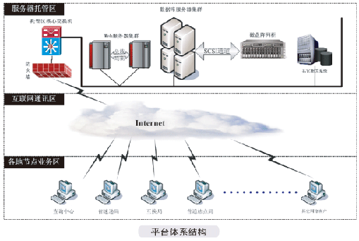 中國郵政特快專遞查驗(yàn)處理及管理平臺(tái)